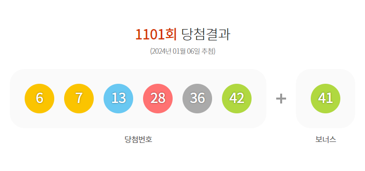 Donghaeng BogGwon - Lotto winning results